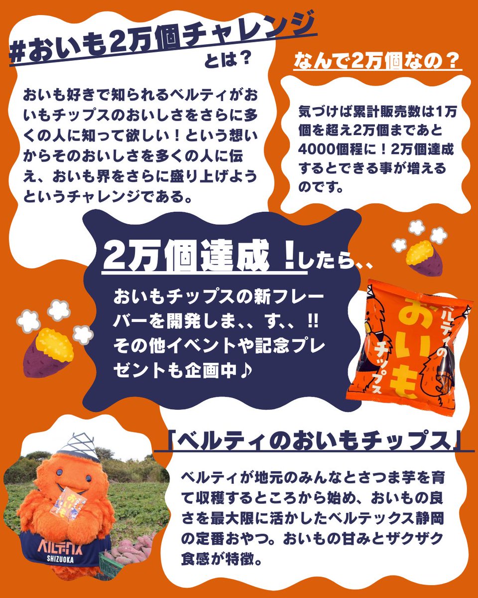 VELTEX_SHIZUOKA's tweet photo. 累計販売数がもうすぐ2万個らしい…⁉️🍠

ということで…"おいもチップス" のおいしさをより多くの方に知ってもらうべく #ベルティ の「#おいも2万個チャレンジ」がスタート🎉

期間中はおいもチップスが3個セットで¥900に！🉐お得においもチップスをゲットして、SNSキャンペーンにもぜひご参加ください🙌

詳細は画像をご覧ください⏬

#ベルテックス静岡