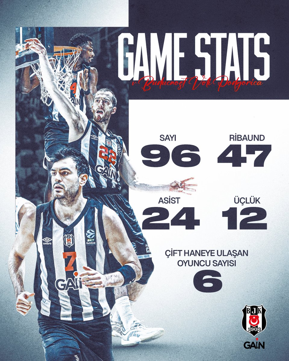 Dün gece Akatlar’da sahaya yansıttığımız kolektif oyun ve mücadeleyle BKT EuroCup’ta gruptan çıkmayı garantiledik! 💪