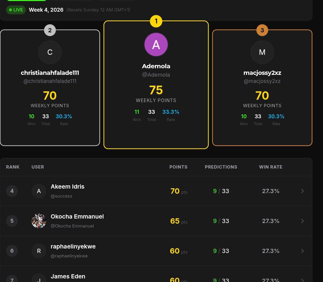 coateshire AND leaderboard