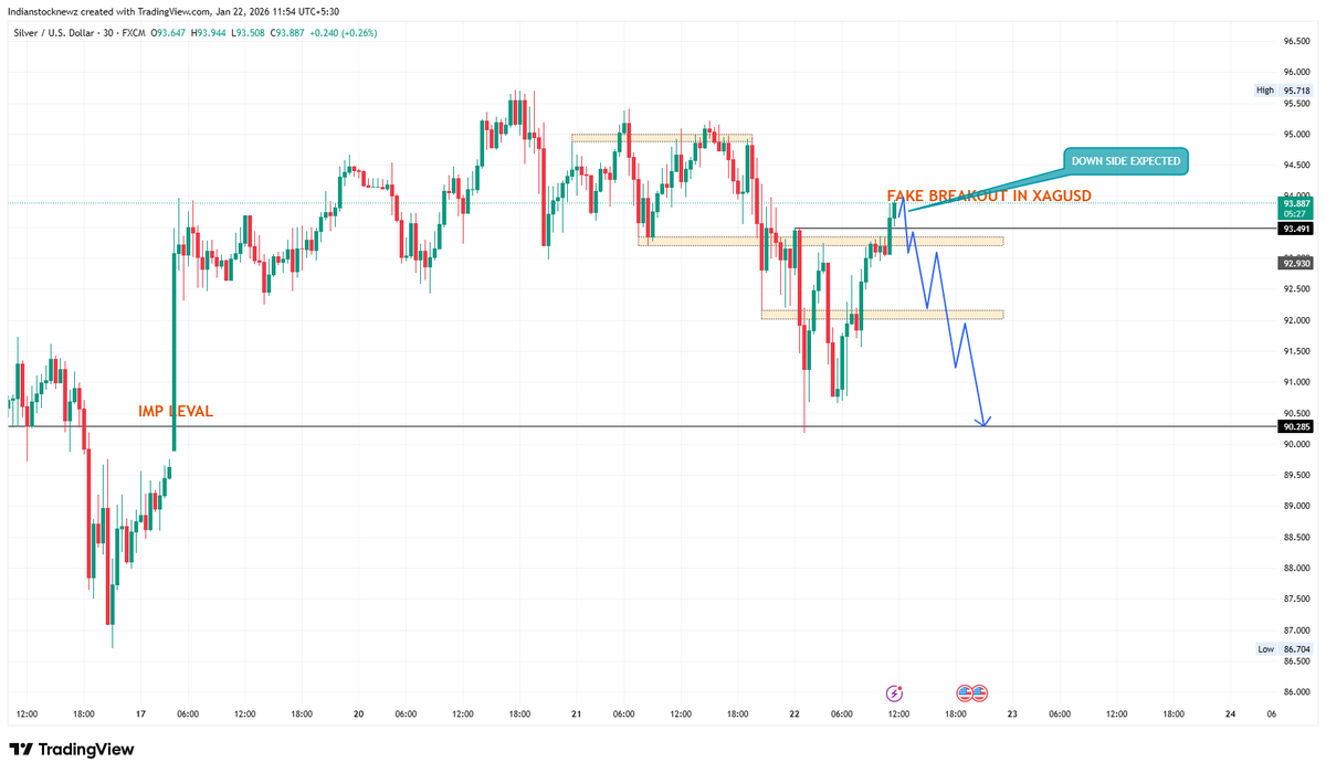 jaygilitwala's tweet photo. Check out my #XAGUSD analysis on @TradingView: https://t.co/TAoPHfuqPx https://t.co/69u0agwvM6