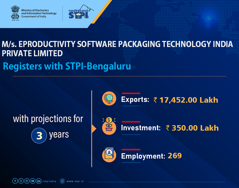 Welcome, M/s. EPRODUCTIVITY SOFTWARE PACKAGING TECHNOLOGY INDIA PRIVATE LIMITED looking forward to a successful journey ahead. #GrowWithSTPI #DigitalIndia #STPIINDIA #StartupIndia <a href="/AshwiniVaishnaw/">Ashwini Vaishnaw</a> <a href="/JitinPrasada/">Jitin Prasada जितिन प्रसाद</a>

<a href="/GoI_MeitY/">Ministry of Electronics & IT</a> <a href="/arvindtw/">Arvind Kumar</a> <a href="/stpiindia/">STPI</a> <a href="/guptaa_sanjay/">Sanjay Kumar Gupta</a> <a href="/Sanjay_tyagii/">Dr Sanjay Tyagi</a>