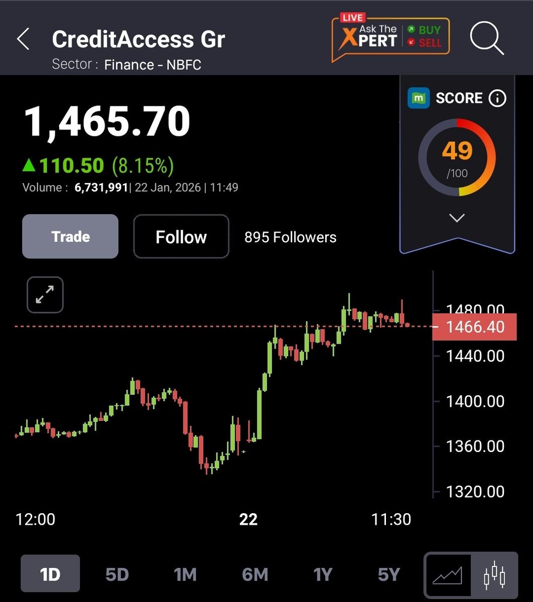 #CREDITACC #SwingTrading #boom 🔥 🚀🚀🚀

#Nifty #StockMarket
