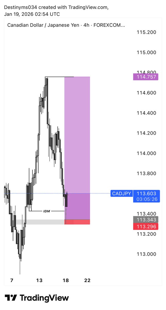 Destinyms034's tweet image. CADJPY DELIVERED ✍️💜📸📊