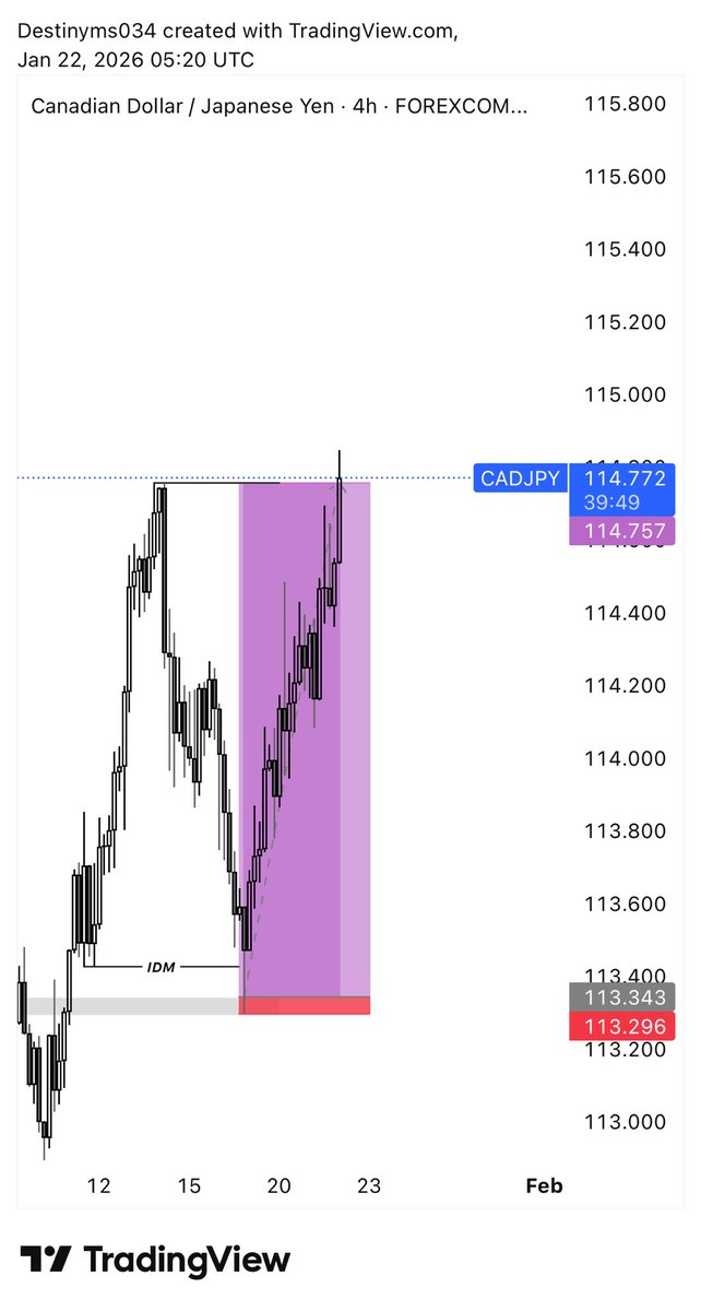 Destinyms034's tweet image. CADJPY DELIVERED ✍️💜📸📊
