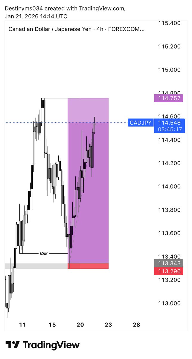 Destinyms034's tweet image. CADJPY DELIVERED ✍️💜📸📊