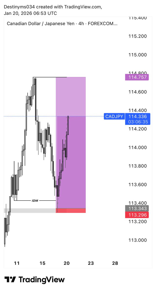 Destinyms034's tweet image. CADJPY DELIVERED ✍️💜📸📊