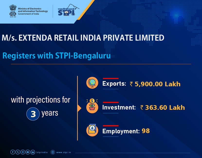 Welcome, M/s. EXTENDA RETAIL INDIA PRIVATE LIMITED looking forward to a successful journey ahead. #GrowWithSTPI #DigitalIndia #STPIINDIA #StartupIndia <a href="/AshwiniVaishnaw/">Ashwini Vaishnaw</a> <a href="/JitinPrasada/">Jitin Prasada जितिन प्रसाद</a>

<a href="/GoI_MeitY/">Ministry of Electronics & IT</a> <a href="/arvindtw/">Arvind Kumar</a> <a href="/stpiindia/">STPI</a> <a href="/guptaa_sanjay/">Sanjay Kumar Gupta</a> <a href="/Sanjay_tyagii/">Dr Sanjay Tyagi</a> <a href="/DoC_GoI/">Dept of Commerce, GoI</a> @DigitalIndia