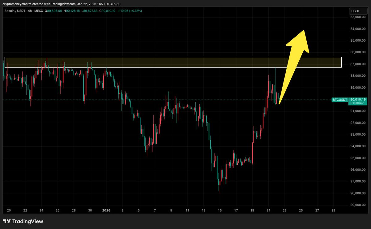 Crypto Money Mantra 💰 tweet media