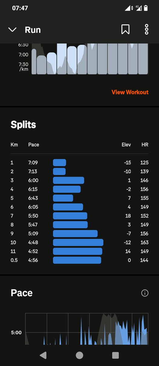 itsokeyiguess's tweet photo. Fartlek Thursday done.
Speed play early, Zone 2 finish later.
Not every run needs max effort.
Smart training builds lasting fitness. 🏃🏽‍♂️
#socialrunner https://t.co/P2hT3nSedR