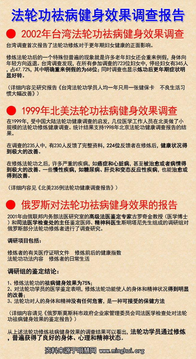 qiankun00's tweet photo. 全球各地对 #法轮功 祛病健身效果的真实报告 https://t.co/uiAkmdLTm7