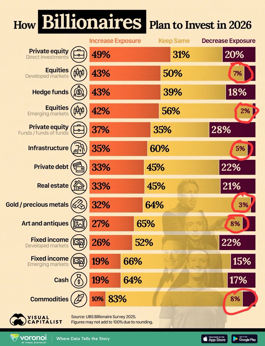 ✑ Equities

✑ Gold

✑ Infrastructure 

✑ Commodities