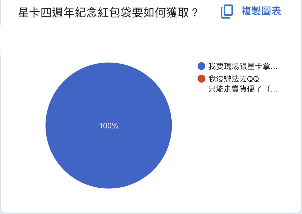 要去CWT的人比我想像中的還要多（？