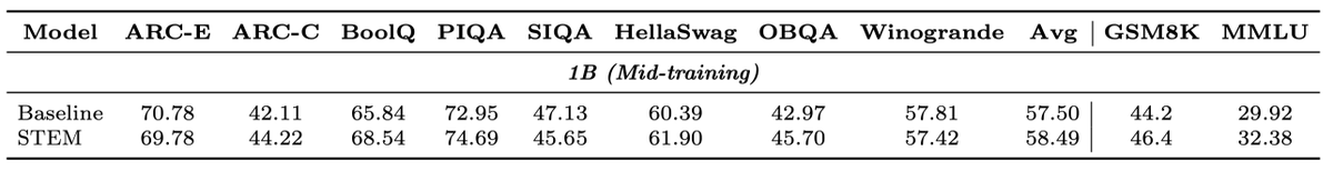 Infini-AI-Lab tweet media