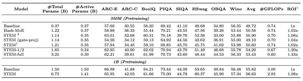 Infini-AI-Lab tweet media