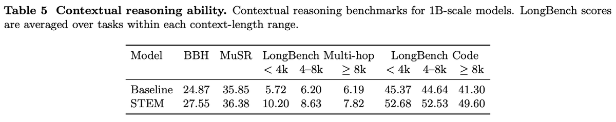 Infini-AI-Lab tweet media