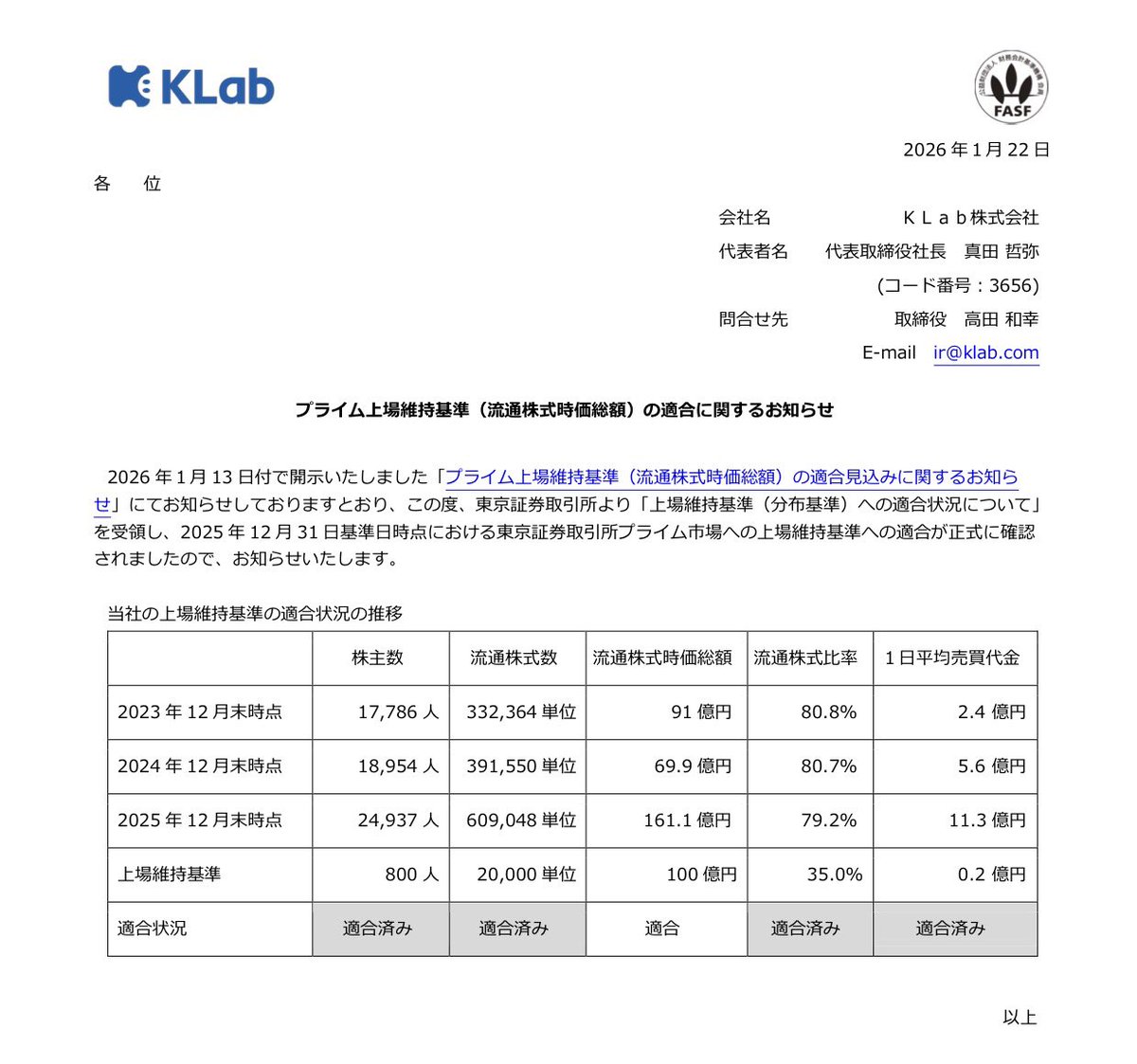 3656 klab まずは400円 プライム上場維持基準（流通株式時価総額）の適合に関するお知らせ  この度、東京証券取引所より「上場維持基準（分布基準）への適合状況について」を受領し、2025 年 12 月 31  日基準日時点における東京証券取引所プライム市場への上場維持基準への ...