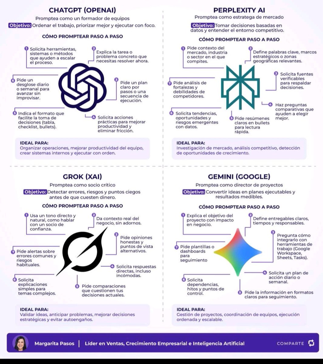 Diferentes tipos de prompts
