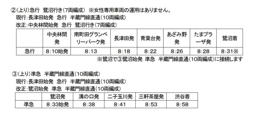 dento_hanlaguma's tweet image. 東急が春にダイヤ改正をするようですが、なんだコレ。

中央林間発鷺沼行き　急行 7両
　　　↓　同一ホームで2分接続
鷺沼始発半蔵門線方面行き　準急 10両