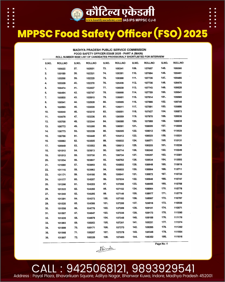 kautilyaacadem's tweet photo. 📢 MPPSC Food Safety Officer (FSO) 2025 – Official Update!
मध्यप्रदेश लोक सेवा आयोग द्वारा खाद्य सुरक्षा अधिकारी परीक्षा 2025 से संबंधित 📄 महत्वपूर्ण अधिसूचना जारी कर दी गई है।
#MPPSCFSO2025 #FoodSafetyOfficer #MPPSCNotification #FSOExam2025 https://t.co/X7yAcL8G4L