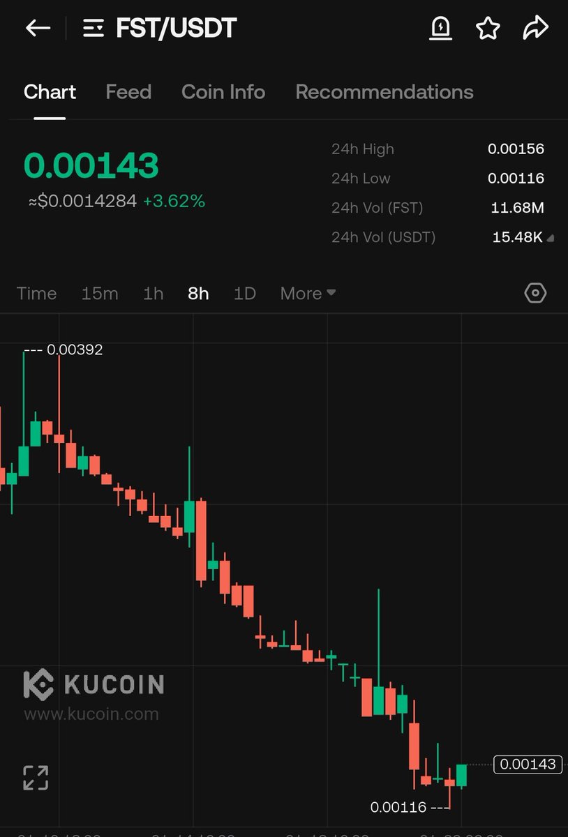 Trust the consistency of Future Star Securities..zst