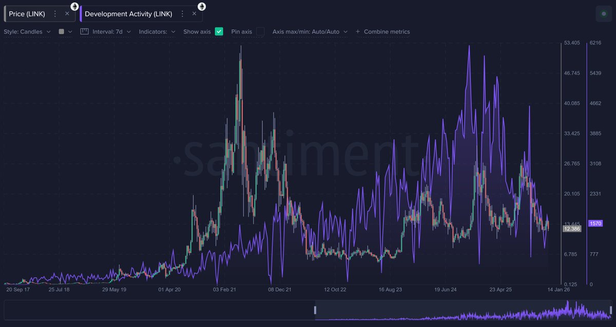 SantimentData tweet picture