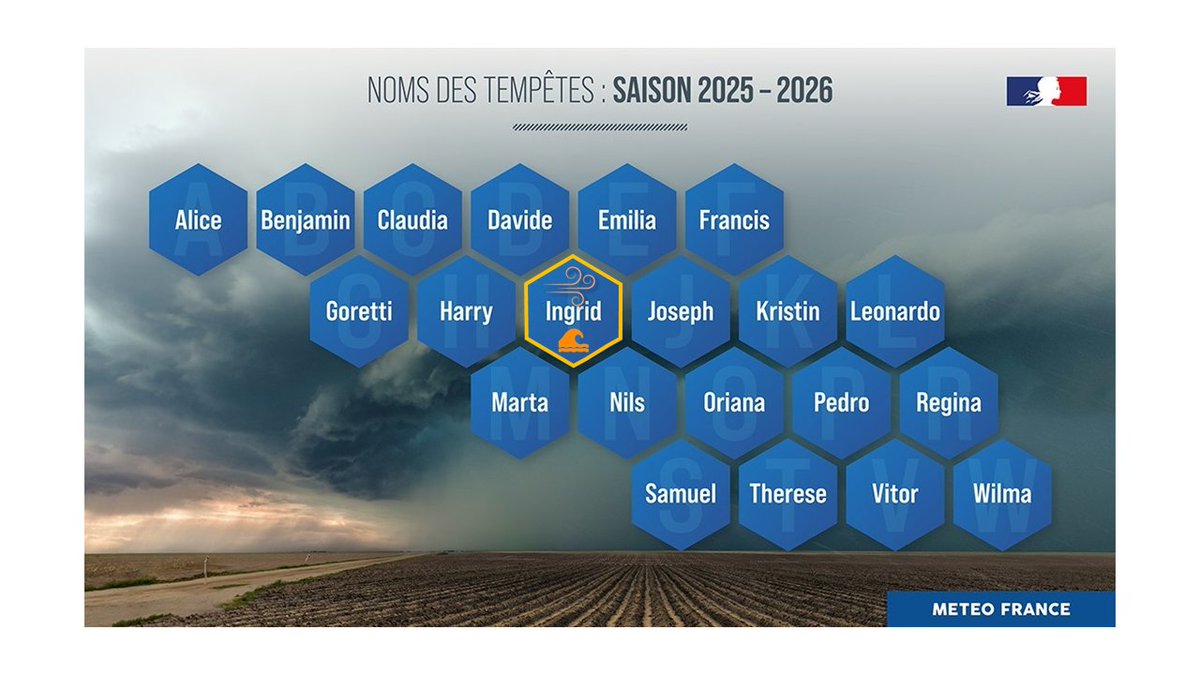 MeteoBretagne's tweet photo. #Bretagne #dépression #Ingrid
⚠️ Une dépression particulièrement creuse (pression minimale proche de 958 à 960 hPa), baptisée #Ingrid se situera au large du Finistère vendredi. Elle va provoquer un coup de vent dans l'intérieur des terres, un fort coup de vent sur nos côtes et des rafales tempétueuses sur le littoral finistérien. Des creux de 10 à 13 m sont envisagés au large du Morbihan (carte @Ifremer_fr ). Une mer grosse à très grosse en perspective !