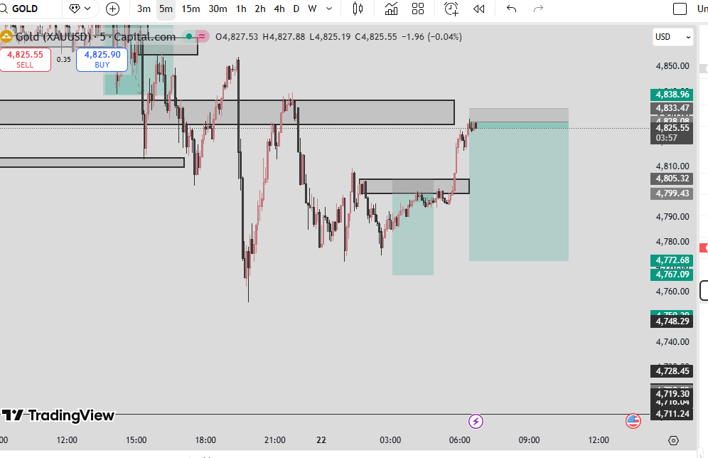 TheDynamicTrader tweet media