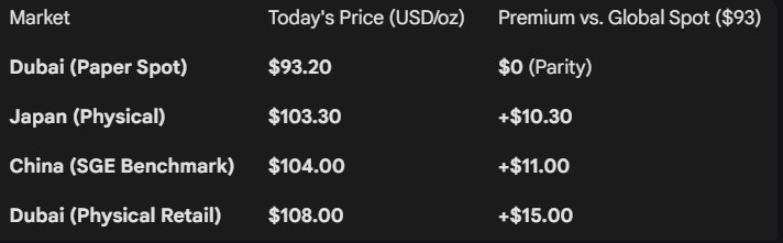 TraderGrumpy's tweet image. 22 Jan 2026 rate of Silver - 

What do you think is happening?

#nifty  #silver  @SilverCrash   #Inflation #COMEX  #marketcrash  #investing  #FinTwitt #silverprice  #PaperSilver #MarginCall #TraderLife
