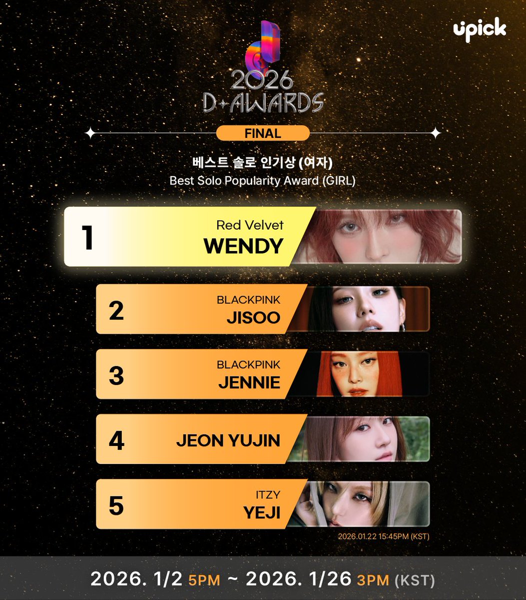 UPICK_twt's tweet image. 🏆2026 D Awards🏆
[베스트 솔로 인기상 (여자) / Best Solo Popularity Award (Girl)]

🏅
#웬디 #WENDY
#지수 #JISOO
#제니 #JENNIE
#전유진 #JEONYUJIN
#예지 #YEJI 

#디어워즈 #DAwards
#DAwardswithUPICK 

🗓~1/26 3PM KST
🔗iii.ad/afea7d
🏆디어워즈 베스트 솔로 인기상(여자)…