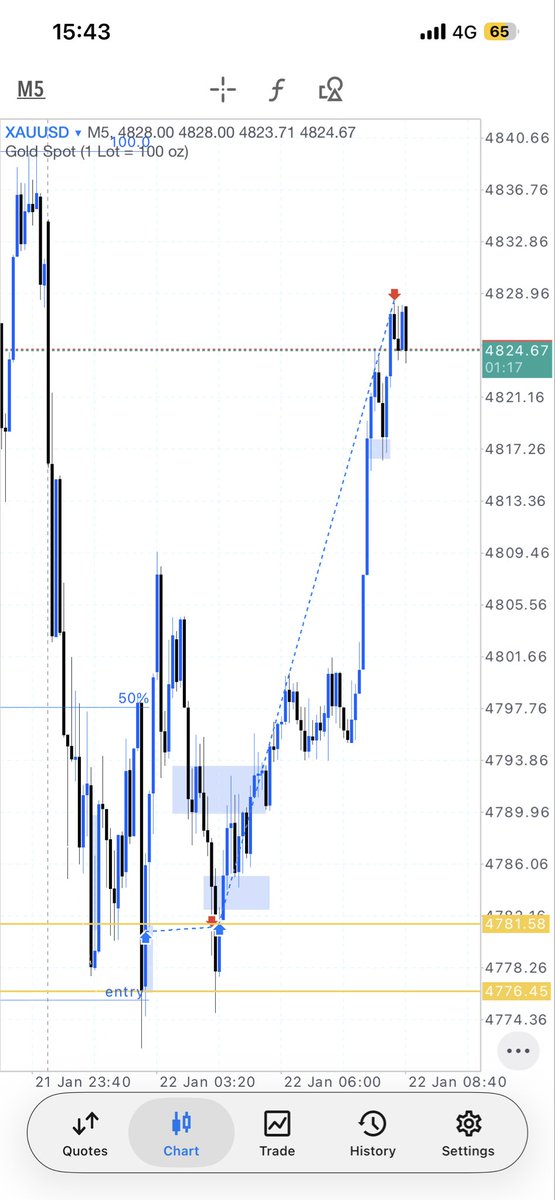 2b_trader tweet media