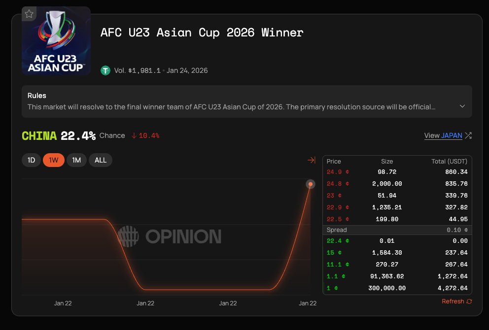 🚨NEW OPINION: Who will win the AFC U23 Asian Cup 2026?

Trade now: app.opinion.trade/detail?topicId…