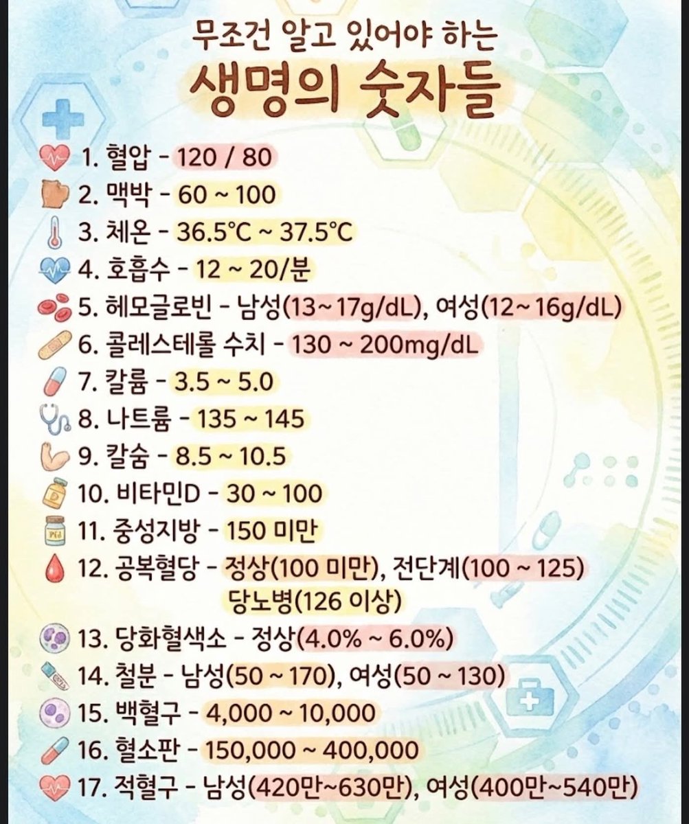 페이스북에서 펌