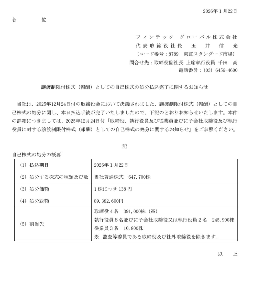 8789 フィンテックグローバル 『譲渡制限付株式（報酬）としての自己株式の処分払込完了に関するお知らせ』  当社は、2025年12月24日付の取締役会において決議されました、譲渡制限付株式（報酬）としての自己株式の処分に関し、本日払込手続が完了いたしましたので、下記  ...