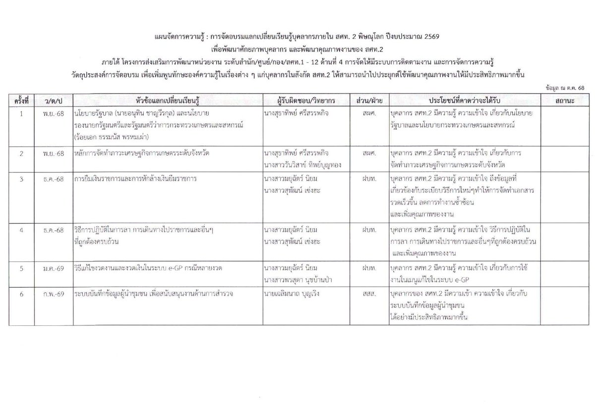🚩แผนการจัดกิจกรรมแลกเปลี่ยนเรียนรู้ของ สศท.2 ปีงบประมาณ 2569
🚩zone2.oae.go.th/?p=6754