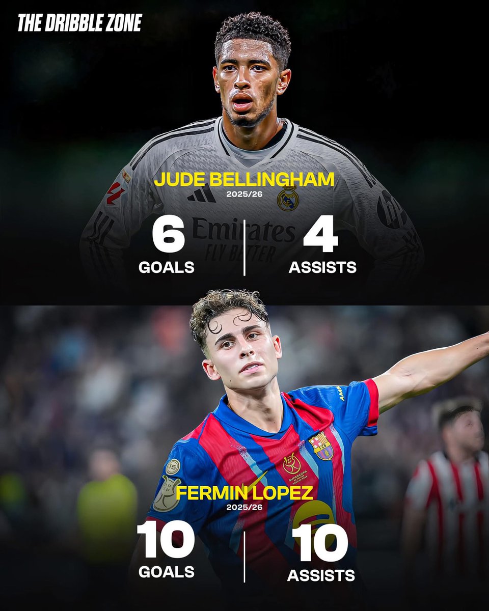 TheDribbleZone's tweet image. 📊 Fermin Lopez vs Jude Bellingham this season:

🇪🇸 Fermin Lopez
⚽️ 10 goals
🎯 10 assists

🏴󠁧󠁢󠁥󠁮󠁧󠁿 Jude Bellingham
⚽️ 6 goals
🎯 4 assists

🔥