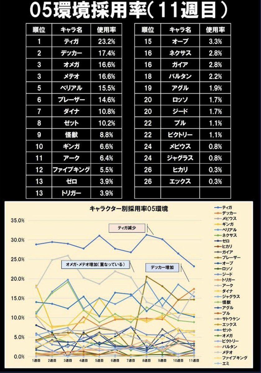 【非公式】UCG大会データ集計 tweet media