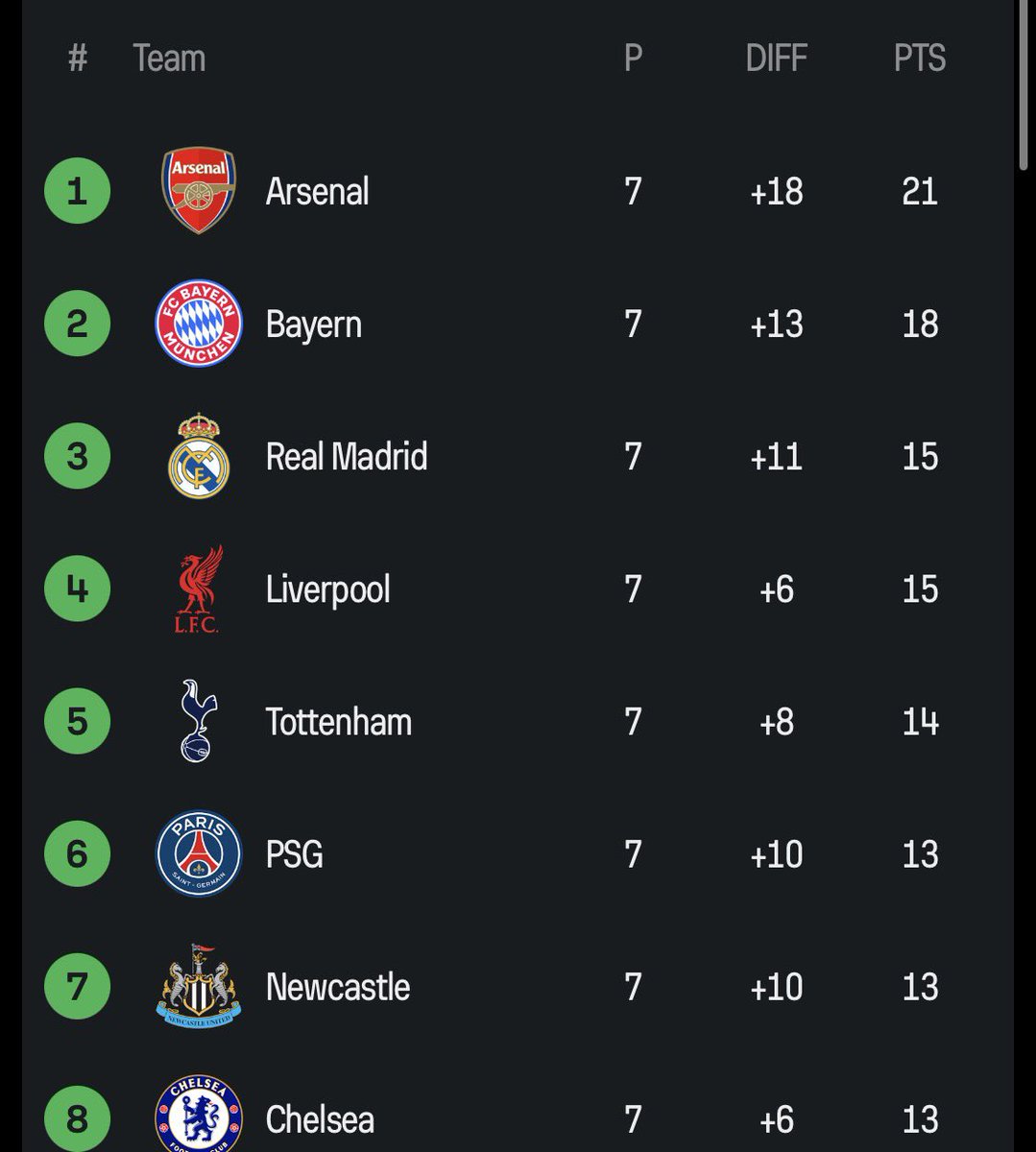 “Why are thy giving England 5 UCL spot”  😂 🤡