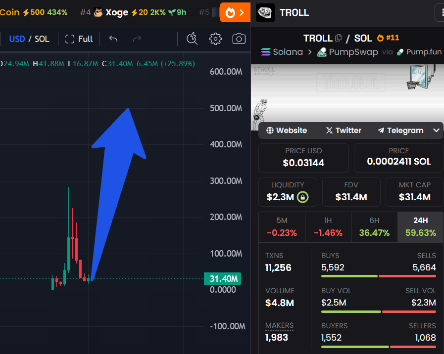 Memeversy's tweet image. $Troll to $500m is coming 

Get in now !!!!!!!!!!!!!!!!!!!!