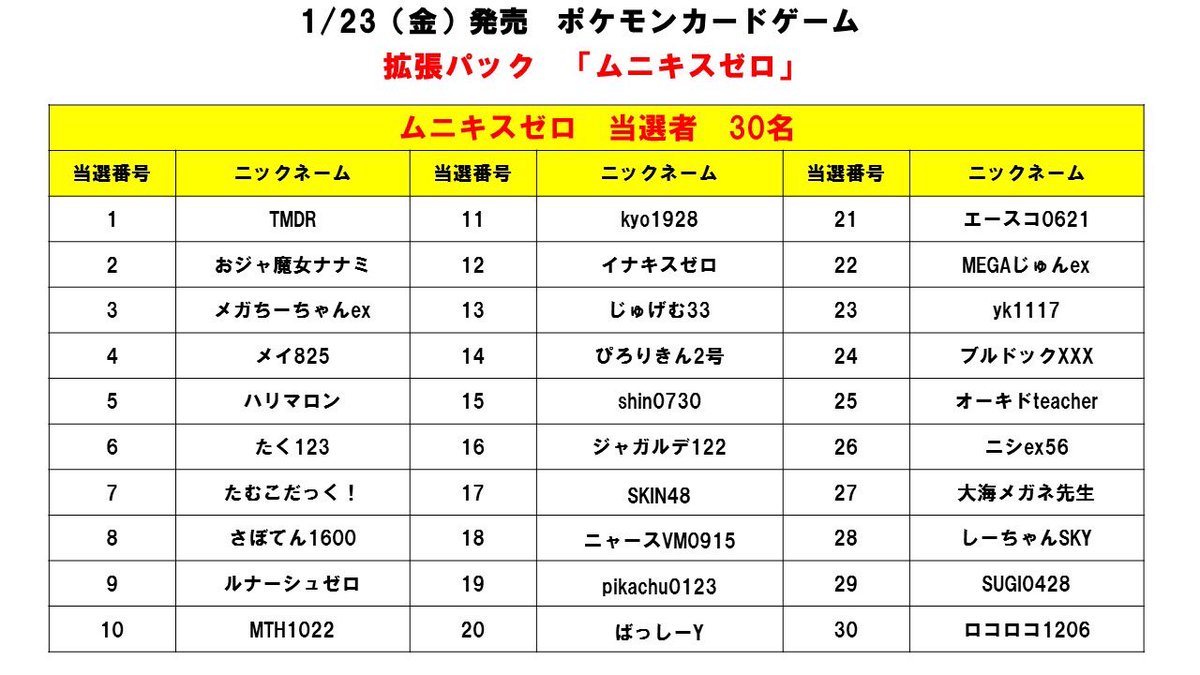 📢ポケカ抽選当選発表📢 1月23日(金)発売 ✓ムニキスゼロ✓ 当選者 30