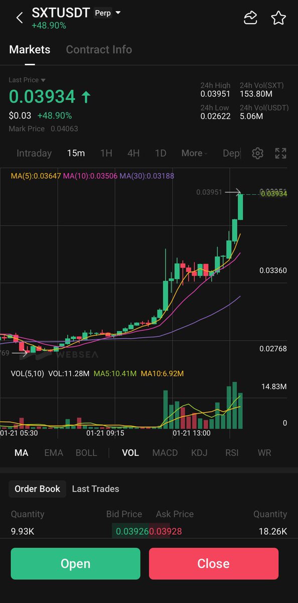 Websea_Roxy's tweet photo. ¡La ganancia de $SXT en 24 horas supera el 48 %! El impulso del mercado está creciendo para🥰
@spaceandtime
Aprovecha la oportunidad, opera con $SXT en Websea con un apalancamiento de hasta 50x 👇
https://t.co/ENZFulbO93 https://t.co/bqd8MDQWhq