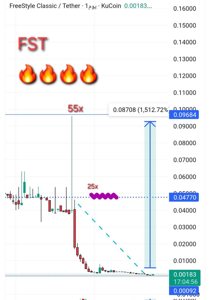 TIGER💥 🐅✍✍ 💥💎 momen tweet media