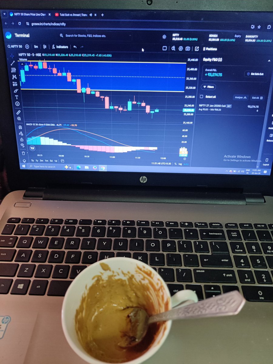 Junaid_Posts's tweet image. Trading Day Essentials: Coffee &amp;amp; Charts!!☕📈