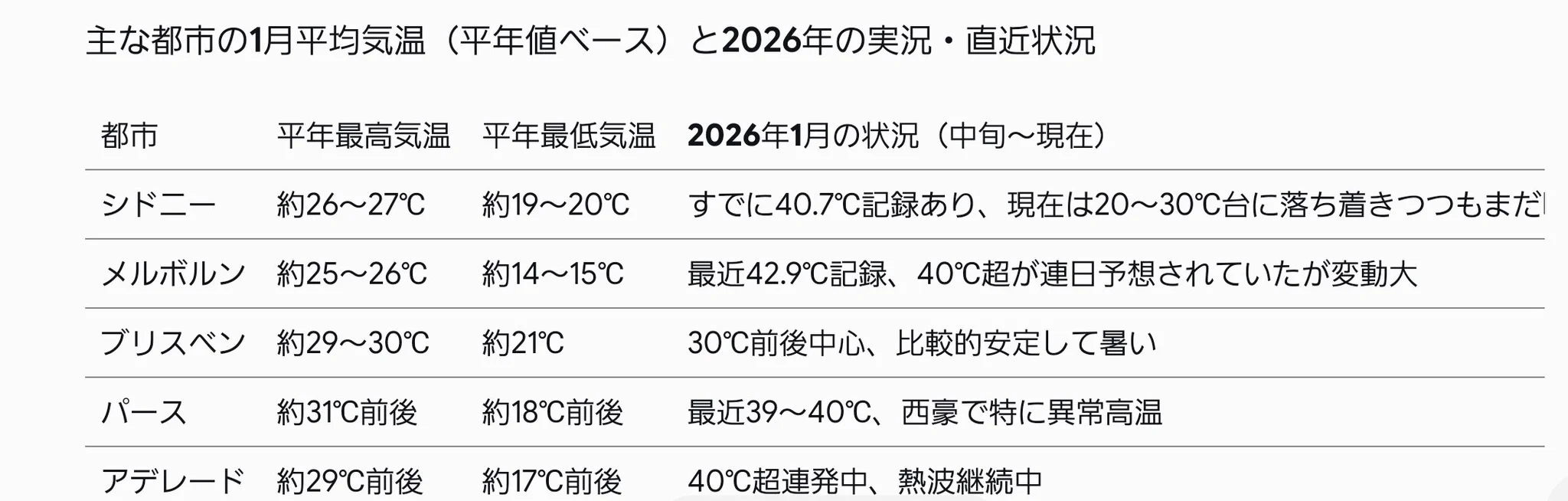 活動歴および当時の関連ビジュアル記録