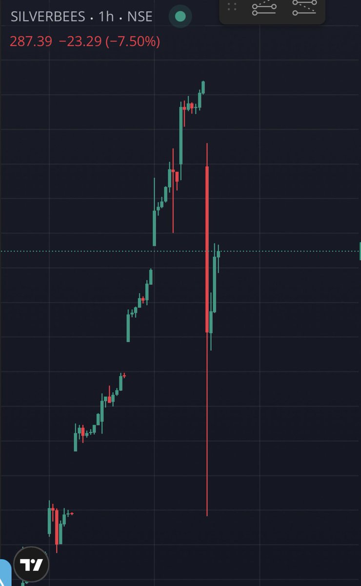 DoctorSandeepp's tweet photo. Me: “Silver is safe haven” 😌

SILVER :
📈 lures everyone in
📉 rage dumps in 1 candle

Portfolio: -7.5%

Safe haven ❌
Emotional damage ✅ https://t.co/brhvNNXIyC