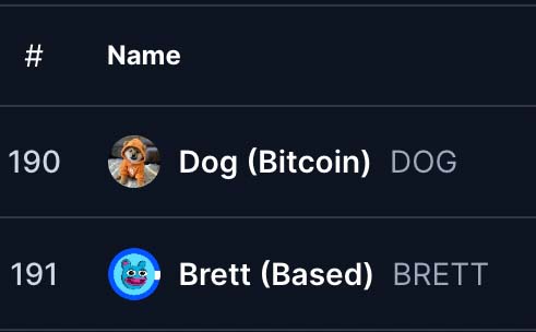 🚨JUST IN: $DOG (Bitcoin) flips #1 @Base Memecoin $BRETT.
