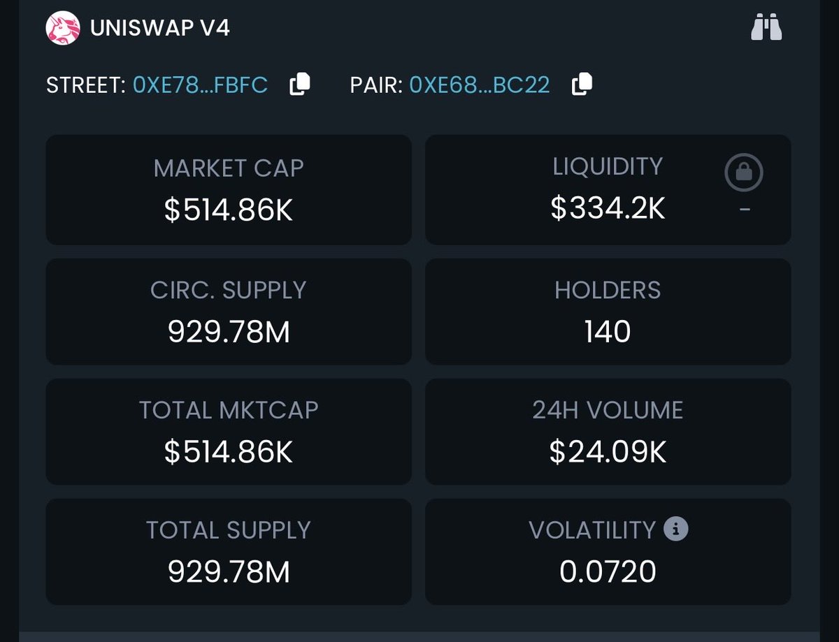 street hits 500k market cap no hype, just a like minded community driven  coin from @quirkiesnft