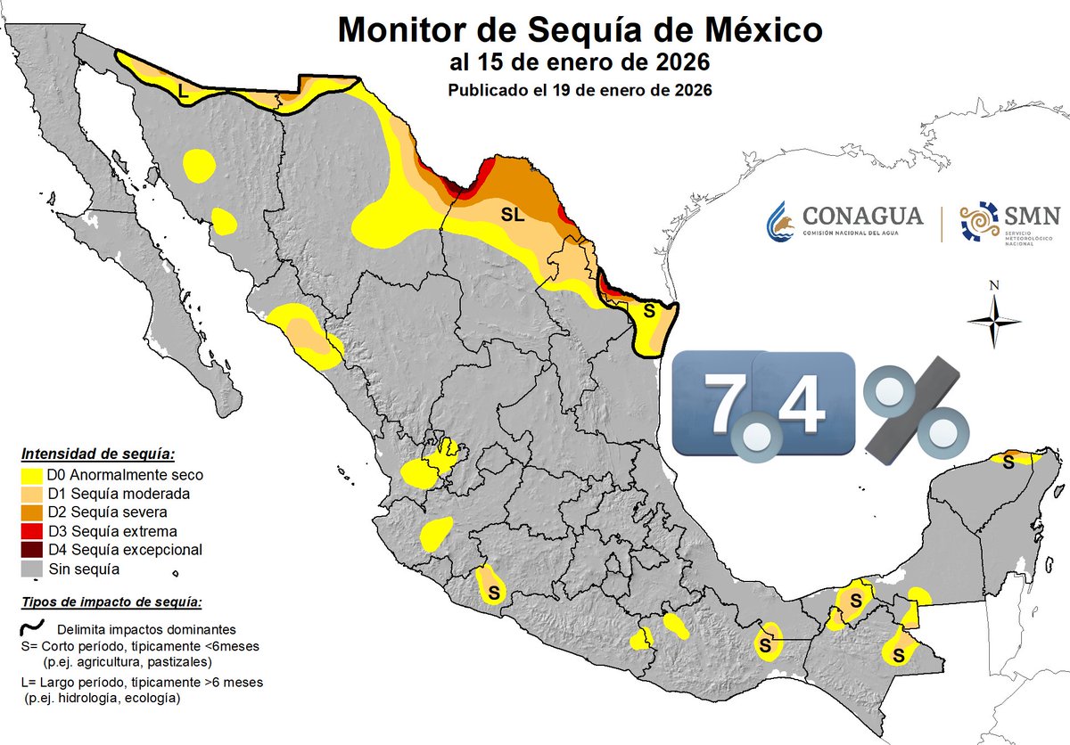 ¡LA SEQUÍA SIGUE DISMINUYENDO!

🌳Como no se veía en más de 10 años, transcurre enero de 2026 y la extensión de la sequía en #México es de apenas 7.4% gracias a las lluvias invernales que hemos tenido

🏜️Enero de 2024 superaba el 60% con sequía

🌧️Breve #LaNiña y fase Neutra nos