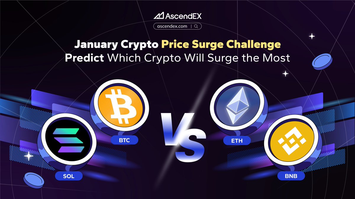 🔥 January Crypto Price Surge Challenge! 🚀 💰 $300 Prize Pool | 30 Winners  📈 Predict which Crypto Will Surge the Most: #BTC ($114,048) | #ETH  ($4,116) #BNB ($1,138) | #SOL ($200)