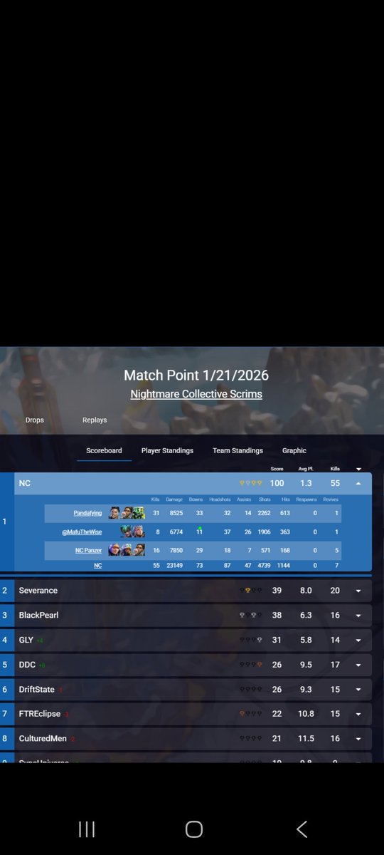 Absolutely dominated match point scrims in <a href="/NightmareScrims/">Nightmare Collective Esports</a> with panda and <a href="/PlacidPanzer/">NC Panzer</a> . My igl skills have been on point lately.