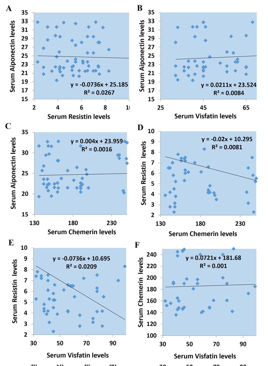 Evaluation of #adipocytokines and #oxidativestress biomarkers in sera of #hemodialysis patients

doi.org/10.5455/jabet.…